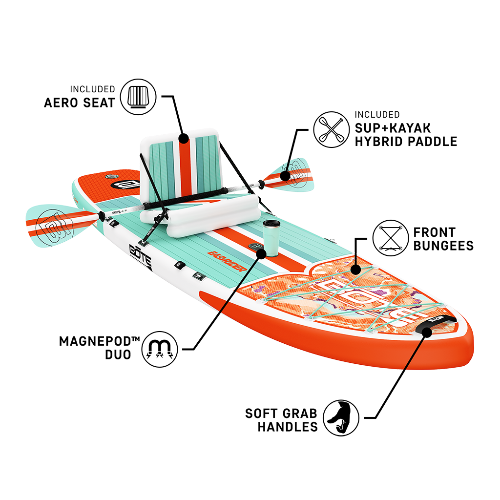 Angled front view of the EasyRider Aero, labeled with key features.