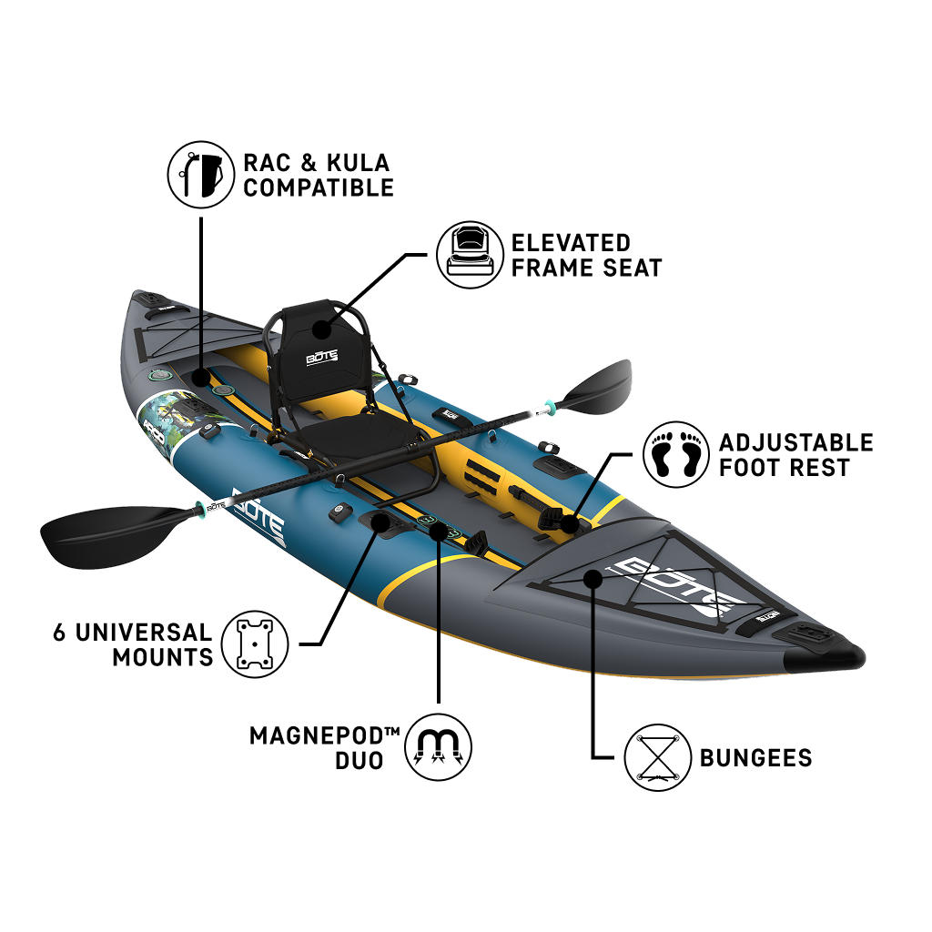 Inflatable kayak with labeled features on a white background. The labeled features list: Rac & Kula Compatible, Elevated Frame Seat, Adjustable Foot Rest, 6 Universal Mounts, MagnePod Duo, and Bungees