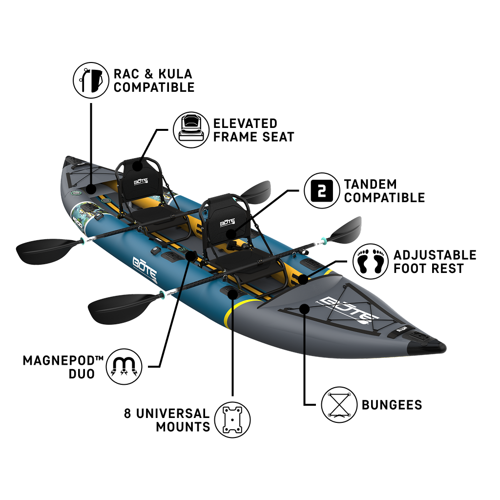 BOTE Argo teal and gray inflatable kayak feature callout diagram on a black background showing RAC and KULA compatibility, elevated frame seats, tandem configuration, adjustable foot rest, MAGNEPOD Duo, 8 universal mounts, and bungees.