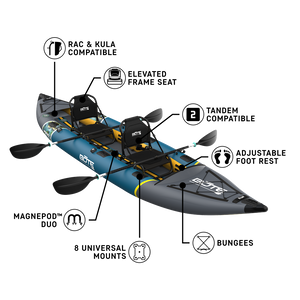 BOTE Argo teal and gray inflatable kayak feature callout diagram on a black background showing RAC and KULA compatibility, elevated frame seats, tandem configuration, adjustable foot rest, MAGNEPOD Duo, 8 universal mounts, and bungees.