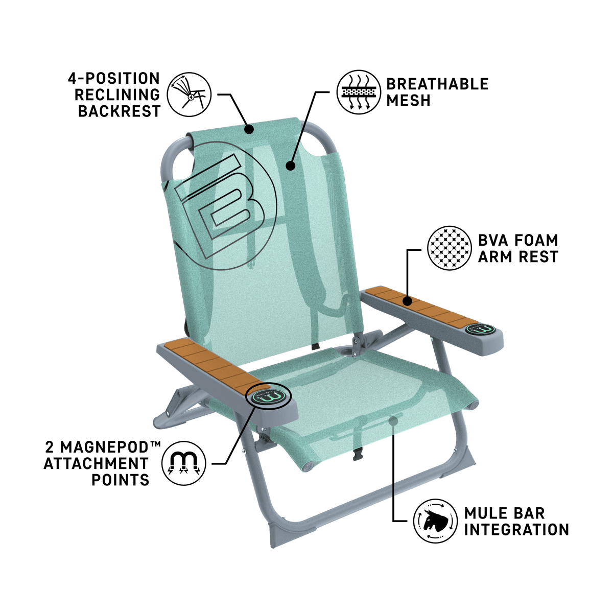 Angled view of Mule Dune Chair with feature callouts on mesh back, armrests, and frame.