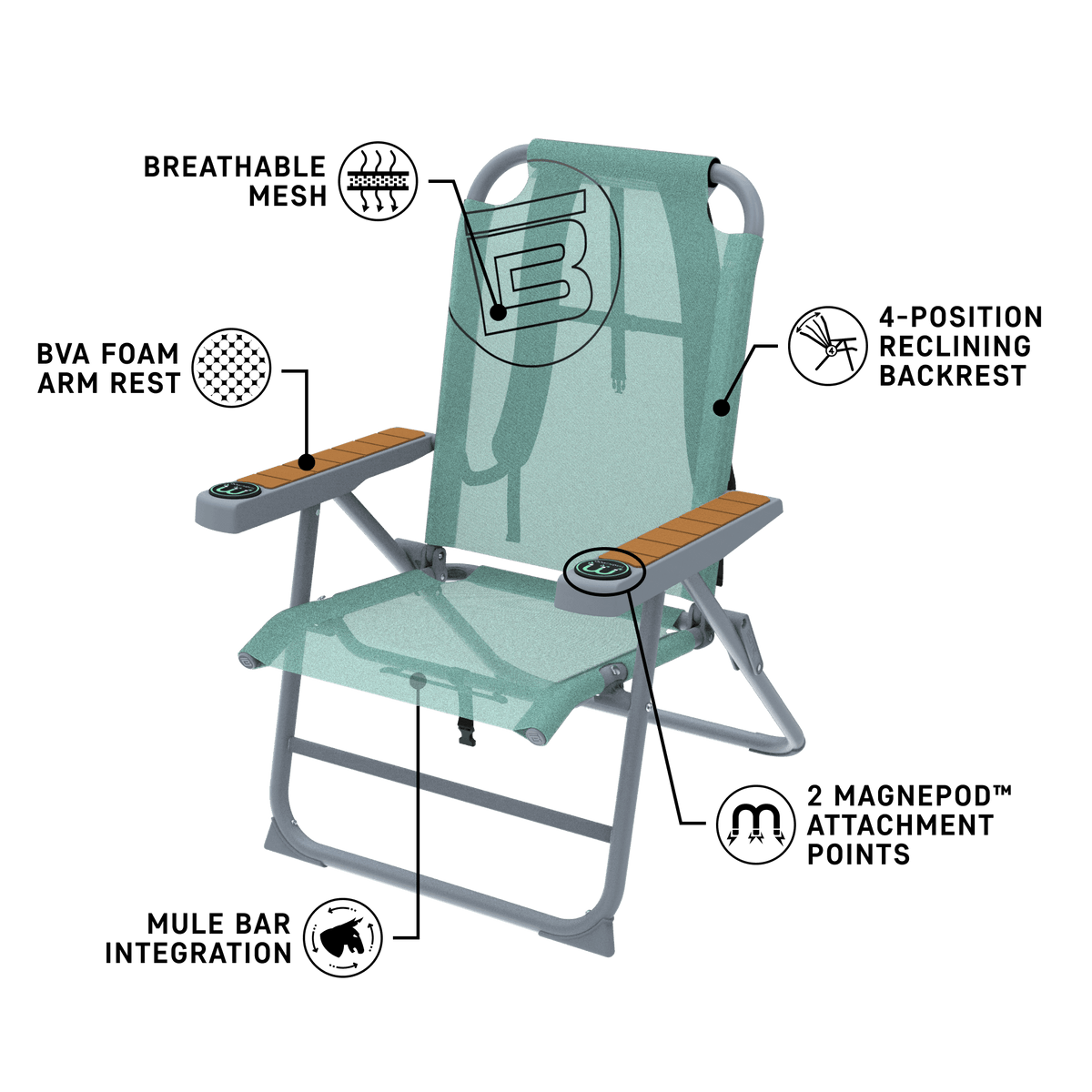 Angled view of Mule Outpost Chair with labeled feature callouts on seat and armrests.