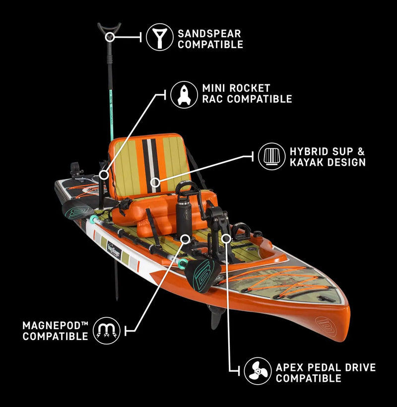 Rackham Gatorshell APEX rigged with seat and pedal drive, labeled with compatible features.